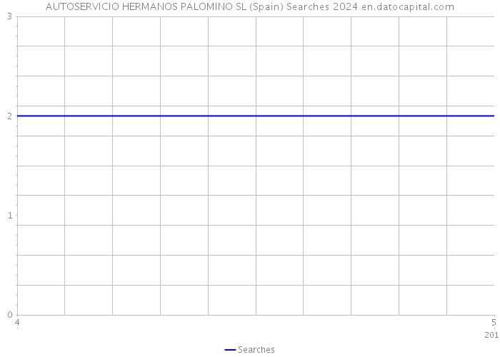 AUTOSERVICIO HERMANOS PALOMINO SL (Spain) Searches 2024 