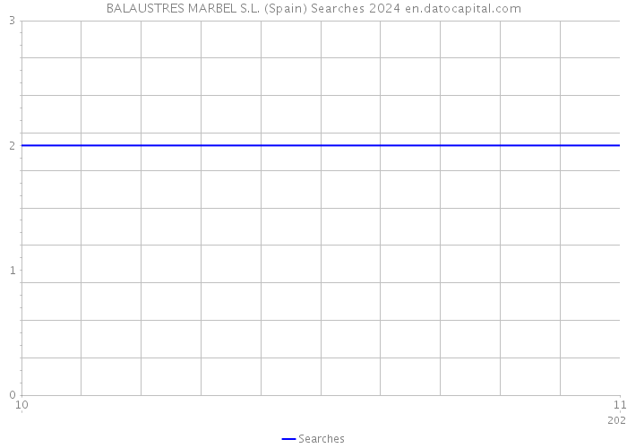 BALAUSTRES MARBEL S.L. (Spain) Searches 2024 