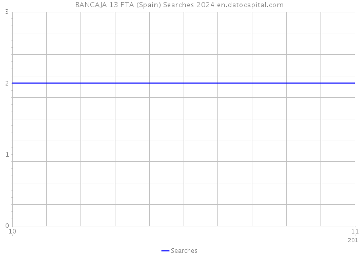 BANCAJA 13 FTA (Spain) Searches 2024 