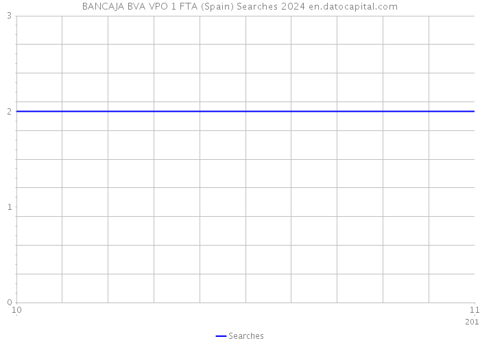 BANCAJA BVA VPO 1 FTA (Spain) Searches 2024 