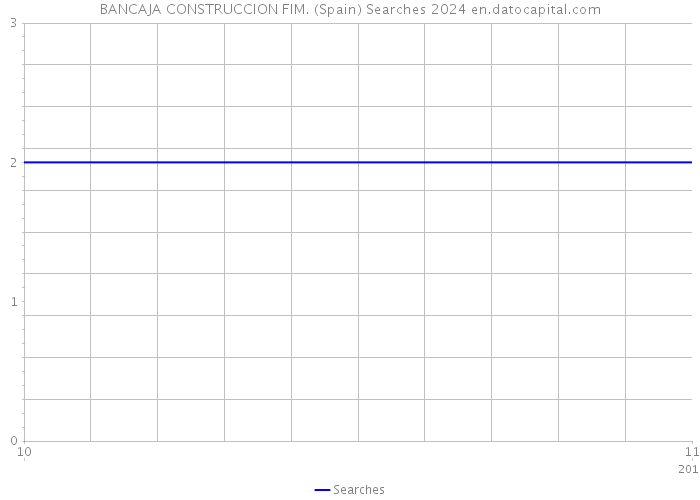 BANCAJA CONSTRUCCION FIM. (Spain) Searches 2024 