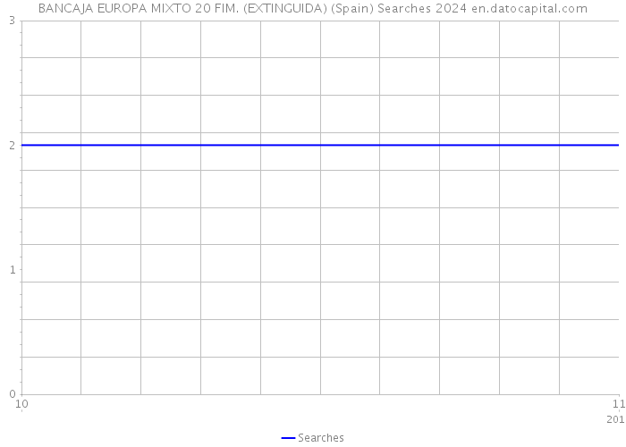 BANCAJA EUROPA MIXTO 20 FIM. (EXTINGUIDA) (Spain) Searches 2024 