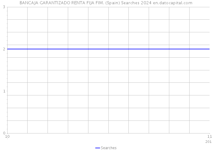 BANCAJA GARANTIZADO RENTA FIJA FIM. (Spain) Searches 2024 