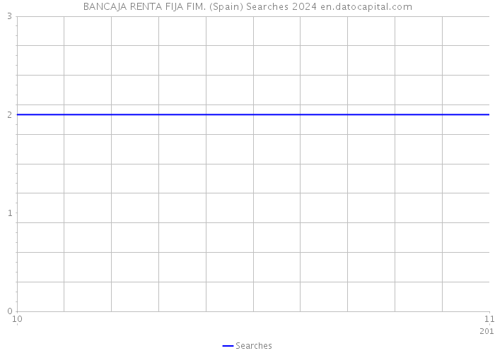 BANCAJA RENTA FIJA FIM. (Spain) Searches 2024 