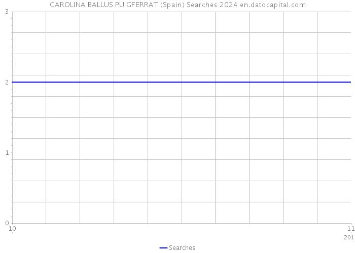 CAROLINA BALLUS PUIGFERRAT (Spain) Searches 2024 