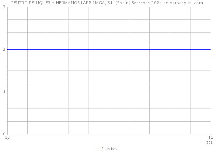 CENTRO PELUQUERIA HERMANOS LARRINAGA, S.L. (Spain) Searches 2024 