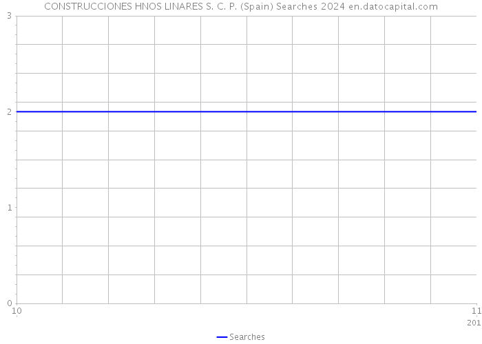 CONSTRUCCIONES HNOS LINARES S. C. P. (Spain) Searches 2024 