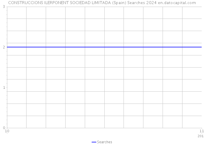 CONSTRUCCIONS ILERPONENT SOCIEDAD LIMITADA (Spain) Searches 2024 