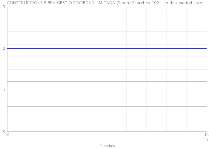 CONSTRUCCIONS RIERA GESTIO SOCIEDAD LIMITADA (Spain) Searches 2024 