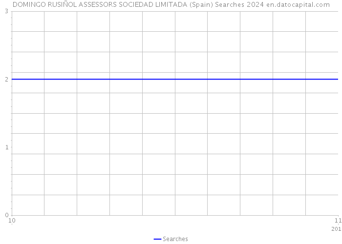 DOMINGO RUSIÑOL ASSESSORS SOCIEDAD LIMITADA (Spain) Searches 2024 