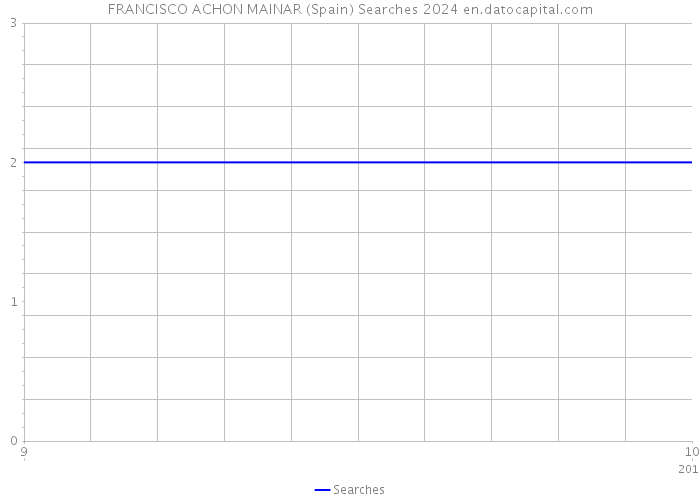FRANCISCO ACHON MAINAR (Spain) Searches 2024 