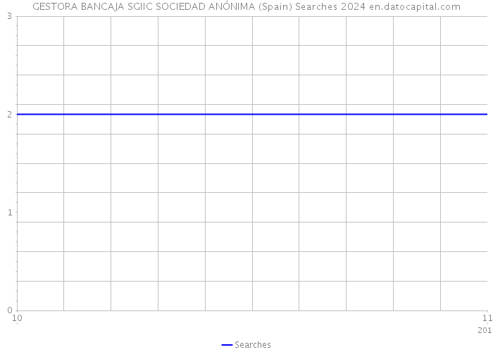 GESTORA BANCAJA SGIIC SOCIEDAD ANÓNIMA (Spain) Searches 2024 