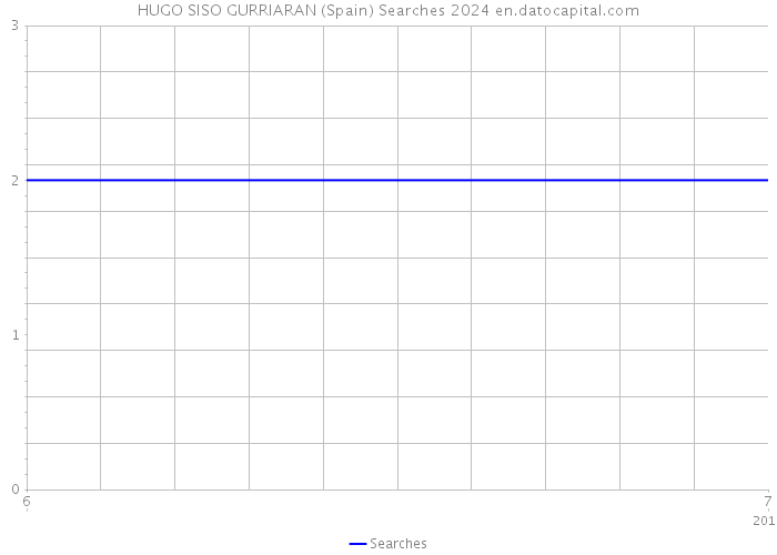 HUGO SISO GURRIARAN (Spain) Searches 2024 