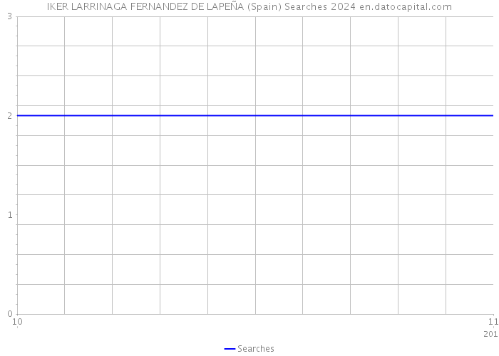 IKER LARRINAGA FERNANDEZ DE LAPEÑA (Spain) Searches 2024 