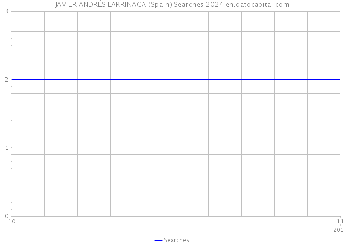 JAVIER ANDRÉS LARRINAGA (Spain) Searches 2024 