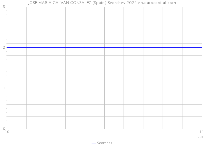 JOSE MARIA GALVAN GONZALEZ (Spain) Searches 2024 