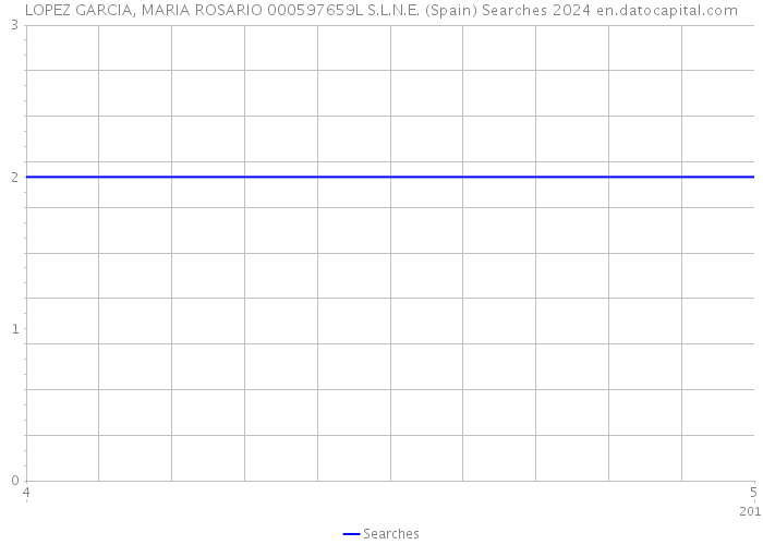 LOPEZ GARCIA, MARIA ROSARIO 000597659L S.L.N.E. (Spain) Searches 2024 