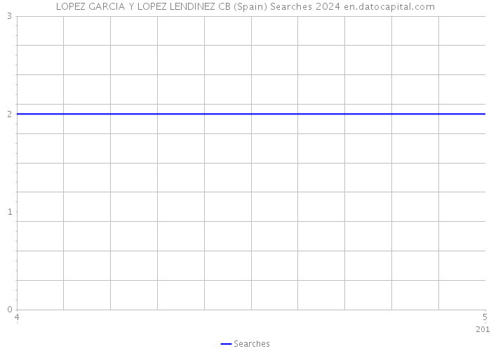 LOPEZ GARCIA Y LOPEZ LENDINEZ CB (Spain) Searches 2024 