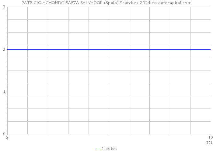 PATRICIO ACHONDO BAEZA SALVADOR (Spain) Searches 2024 