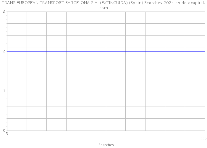 TRANS EUROPEAN TRANSPORT BARCELONA S.A. (EXTINGUIDA) (Spain) Searches 2024 