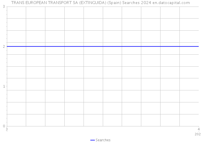 TRANS EUROPEAN TRANSPORT SA (EXTINGUIDA) (Spain) Searches 2024 