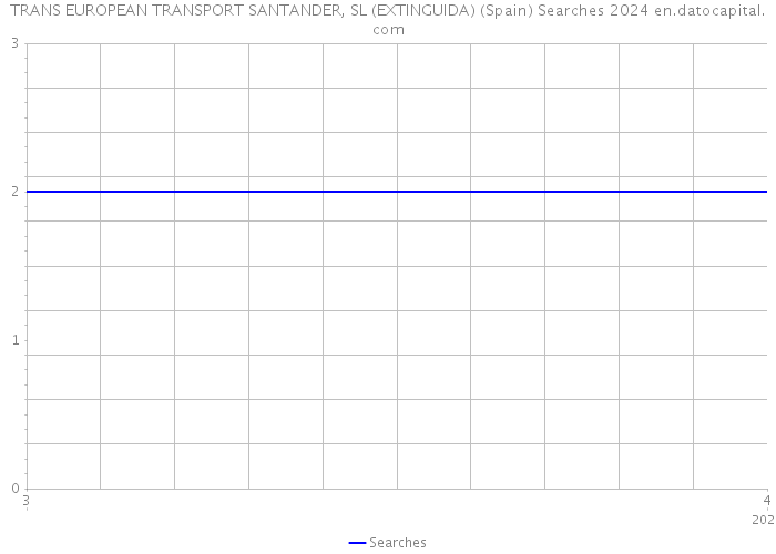 TRANS EUROPEAN TRANSPORT SANTANDER, SL (EXTINGUIDA) (Spain) Searches 2024 