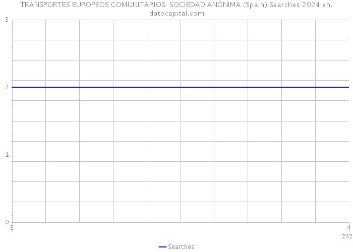 TRANSPORTES EUROPEOS COMUNITARIOS SOCIEDAD ANÓNIMA (Spain) Searches 2024 