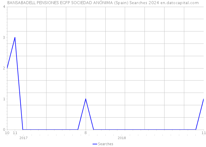 BANSABADELL PENSIONES EGFP SOCIEDAD ANÓNIMA (Spain) Searches 2024 