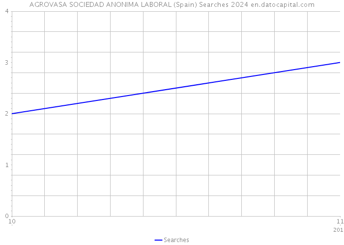 AGROVASA SOCIEDAD ANONIMA LABORAL (Spain) Searches 2024 