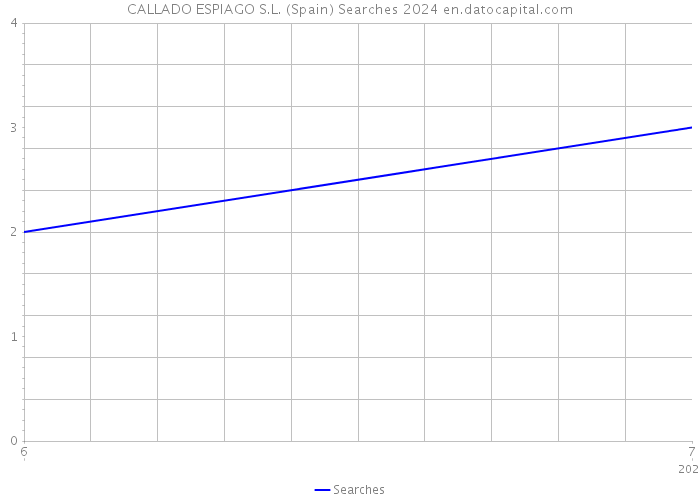 CALLADO ESPIAGO S.L. (Spain) Searches 2024 
