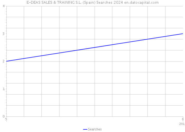 E-DEAS SALES & TRAINING S.L. (Spain) Searches 2024 