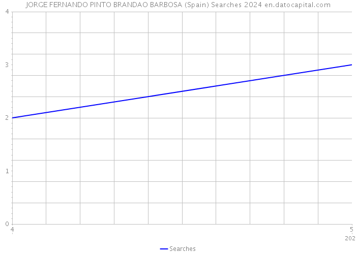 JORGE FERNANDO PINTO BRANDAO BARBOSA (Spain) Searches 2024 
