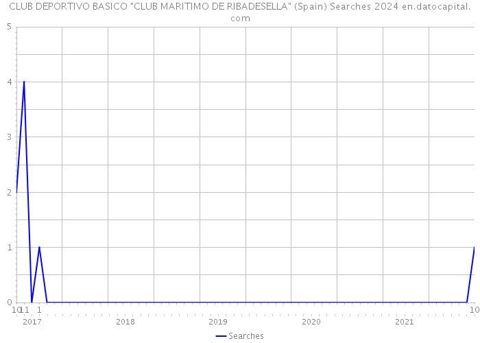 CLUB DEPORTIVO BASICO 