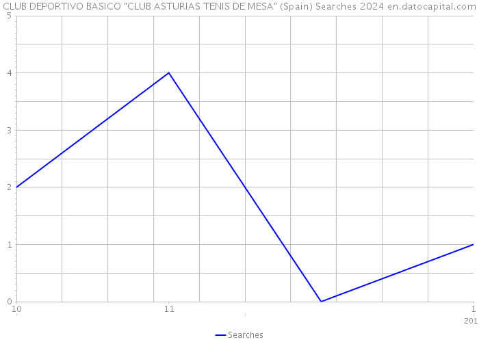 CLUB DEPORTIVO BASICO 