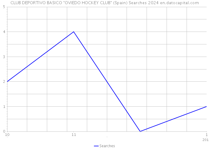 CLUB DEPORTIVO BASICO 