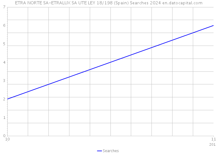  ETRA NORTE SA-ETRALUX SA UTE LEY 18/198 (Spain) Searches 2024 