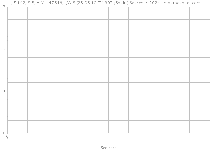 , F 142, S 8, H MU 47649, I/A 6 (23 06 10 T 1997 (Spain) Searches 2024 