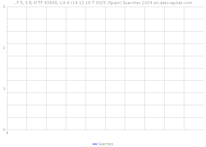 , F 5, S 8, H TF 43836, I/A 6 (14 12 10 T 3025 (Spain) Searches 2024 