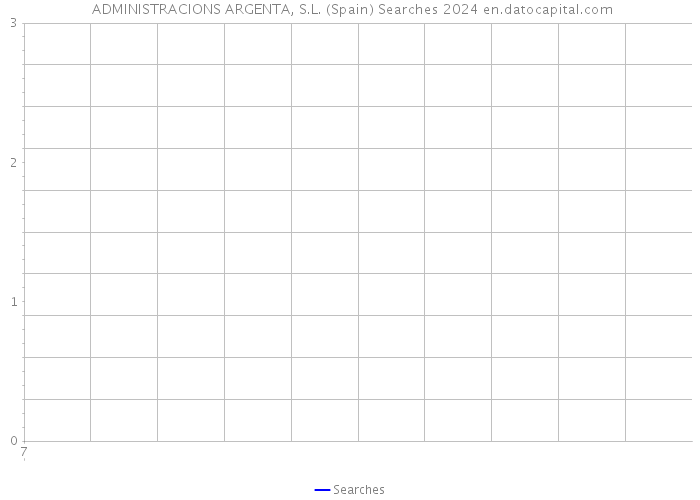  ADMINISTRACIONS ARGENTA, S.L. (Spain) Searches 2024 
