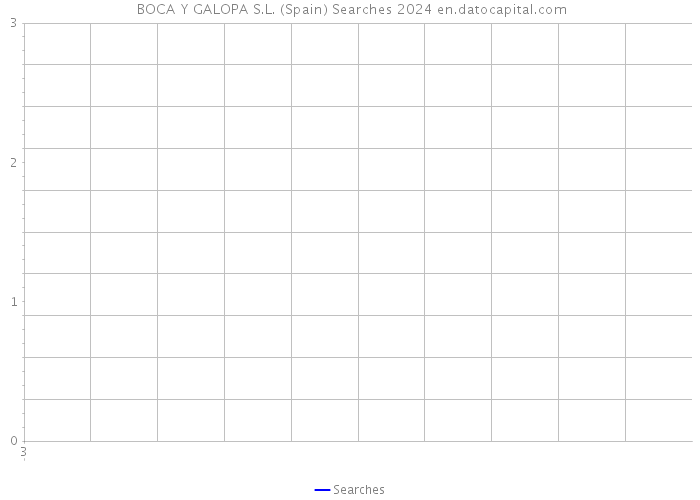  BOCA Y GALOPA S.L. (Spain) Searches 2024 