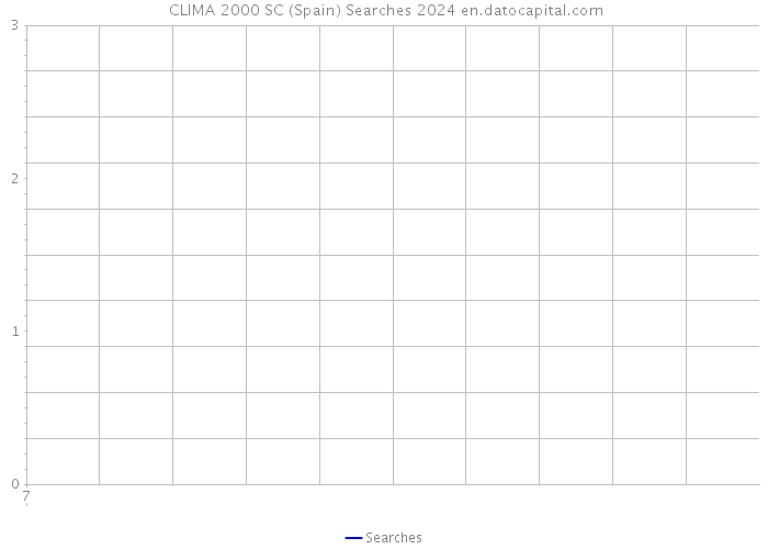  CLIMA 2000 SC (Spain) Searches 2024 