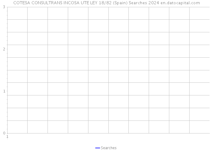  COTESA CONSULTRANS INCOSA UTE LEY 18/82 (Spain) Searches 2024 