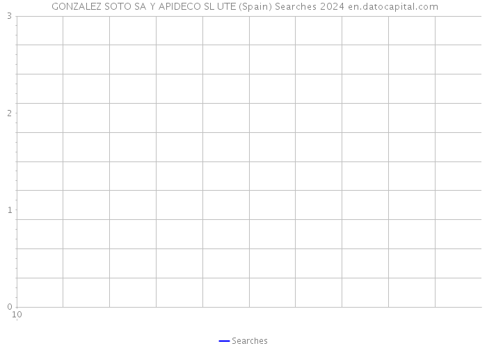  GONZALEZ SOTO SA Y APIDECO SL UTE (Spain) Searches 2024 