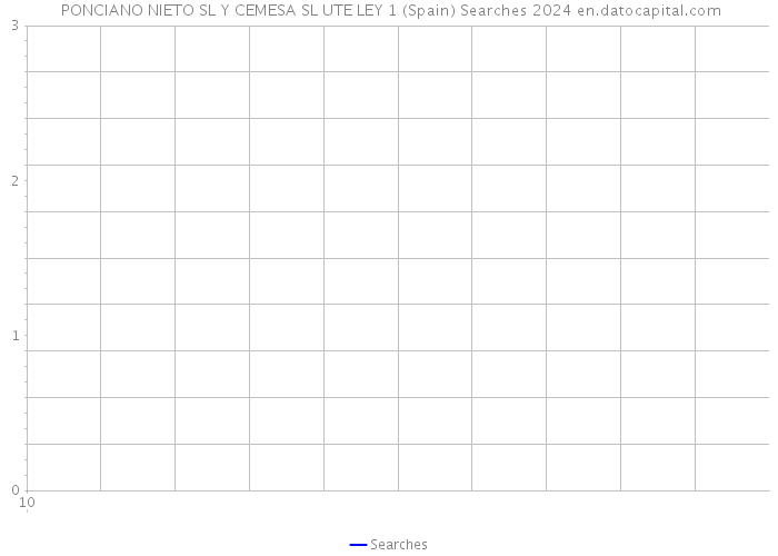  PONCIANO NIETO SL Y CEMESA SL UTE LEY 1 (Spain) Searches 2024 