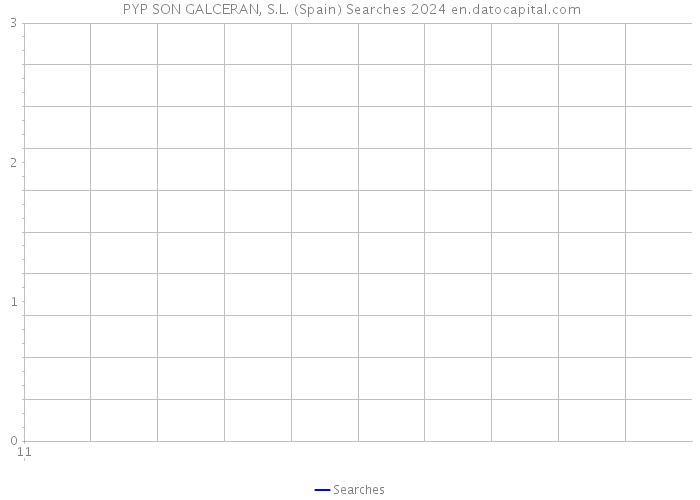  PYP SON GALCERAN, S.L. (Spain) Searches 2024 