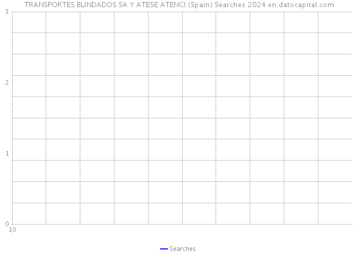  TRANSPORTES BLINDADOS SA Y ATESE ATENCI (Spain) Searches 2024 