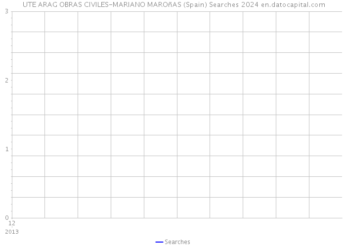  UTE ARAG OBRAS CIVILES-MARIANO MAROñAS (Spain) Searches 2024 