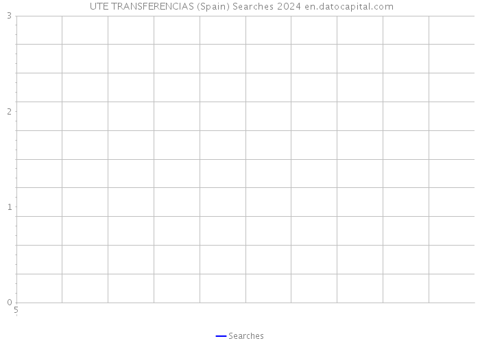  UTE TRANSFERENCIAS (Spain) Searches 2024 