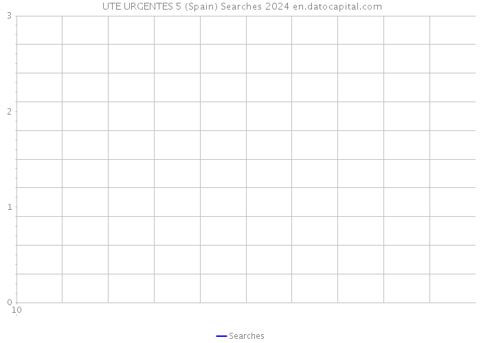  UTE URGENTES 5 (Spain) Searches 2024 