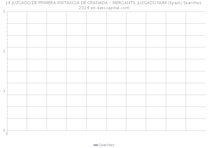 14 JUZGADO DE PRIMERA INSTANCIA DE GRANADA - MERCANTIL JUZGADO NUM (Spain) Searches 2024 